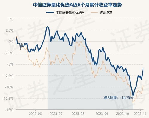 中信证券量化净值怎么看