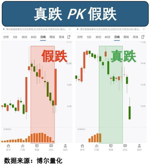 库存股票如何入账
