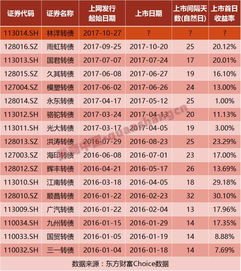 可转债发行股票如何交易