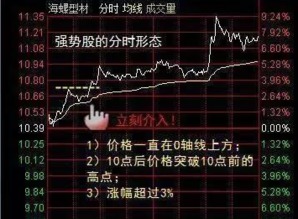 如何用30万资金炒股票