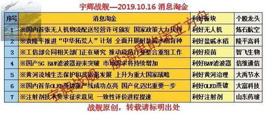 263股票三季度如何买 263股票三季度如何买