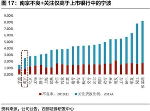 西部证券怎么分红
