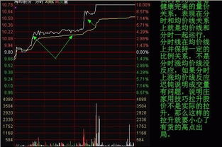 如何尾盘挑选股票