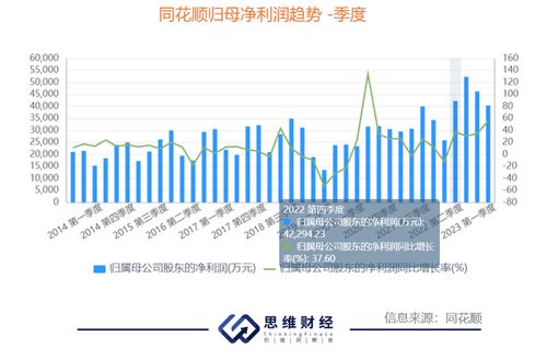 同仁堂股票业绩如何查询
