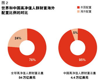 如何在国外投资股票赚钱