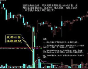 股票如何认识底部 股票如何认识底部