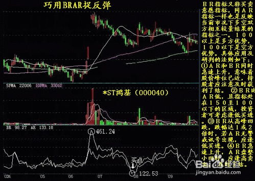 股票分析如何使用