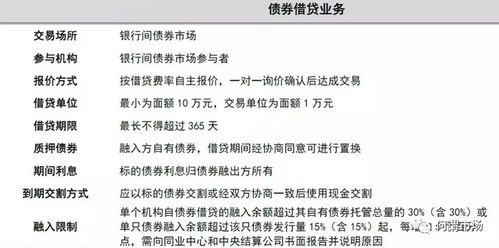 证券借贷怎么样