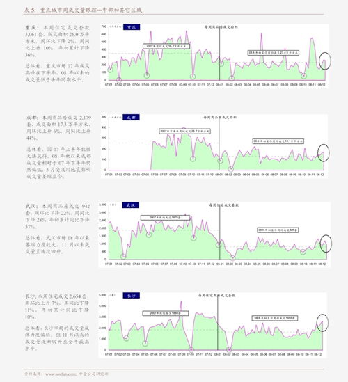 证券借贷怎么样
