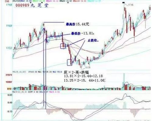 如何计算股票未来的值位