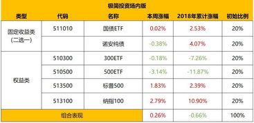 如何核销股票账户