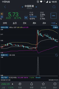 如何在通达信上编辑股票