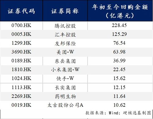 怎么选港股证券