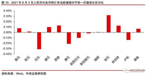 中信如何买可转债股票