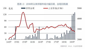 回购股票如何提高股价 回购股票如何提高股价