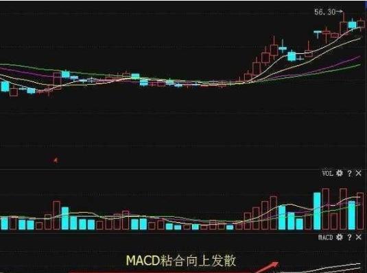 如何增加股票的强度