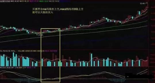 如何增加股票的强度