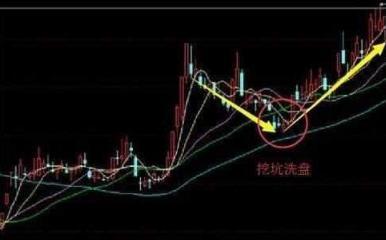 如何判定手中有没有股票