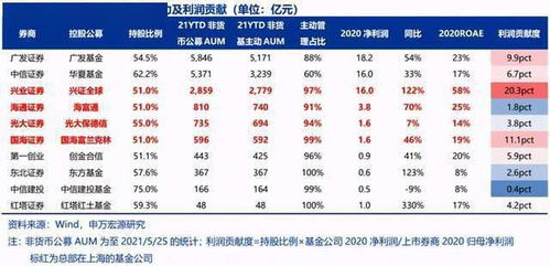 证券基金怎么上市的 证券基金怎么上市的