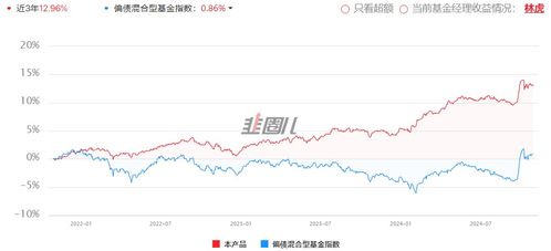 如何配置股票增值