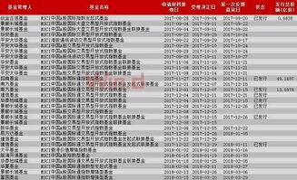 平安证券怎么买基金 平安证券怎么买基金