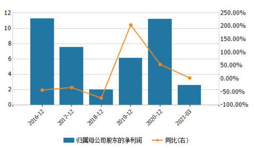 西部证券现金流怎么样