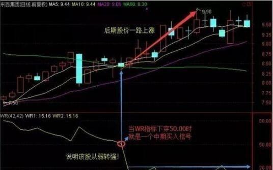 如何看懂股票成长指标