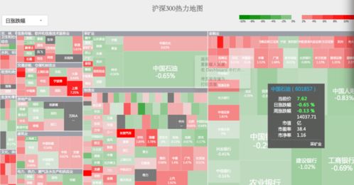 想做证券怎么入手