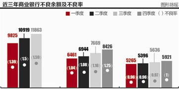 想做证券怎么入手
