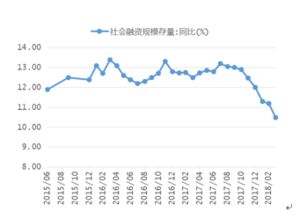 央行怎么调控证券