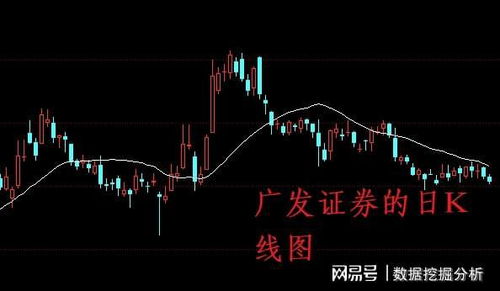 股票如何套住