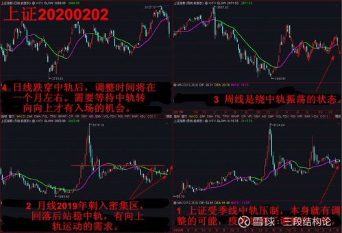 如何推演股票走向