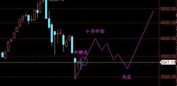 如何推演股票走向