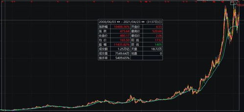 如何销股票户 如何销股票户
