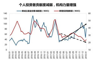 如何销股票户 如何销股票户