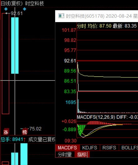 如何删除股票页面创业板 如何删除股票页面创业板