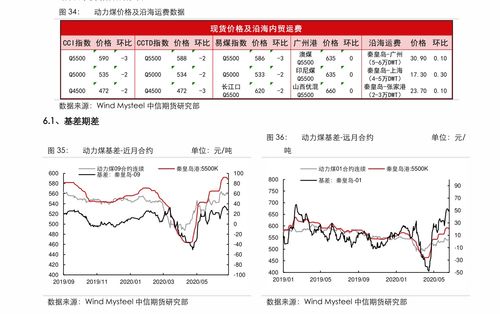 股票软件如何找到可转债