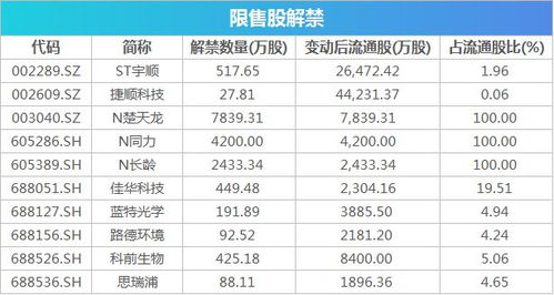 证券的读音怎么读