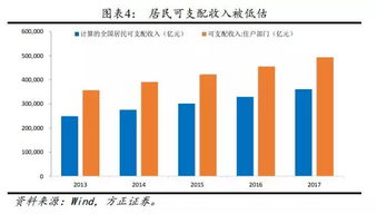 财富证券怎么加杠杆 财富证券怎么加杠杆