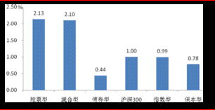 上海天弘证券怎么样啊 上海天弘证券怎么样啊