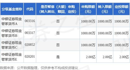 怎么查中银证券开通时间