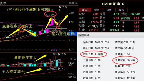 郎铭科技股票前景如何 郎铭科技股票前景如何