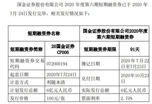 短期证券怎么理解