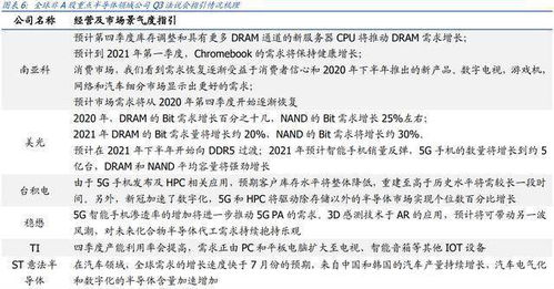 证券板块怎么设计