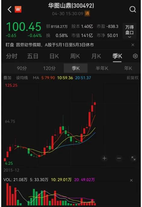 股票业绩如何提升最快