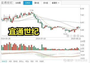 股票业绩如何提升最快