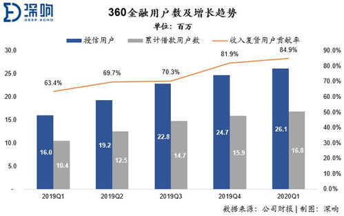 360股票一季报如何