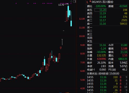 股票如何看赛道股票走势