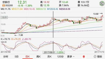 股票如何预测