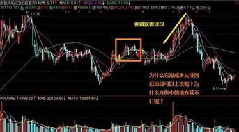 如何寻找股票的卖点